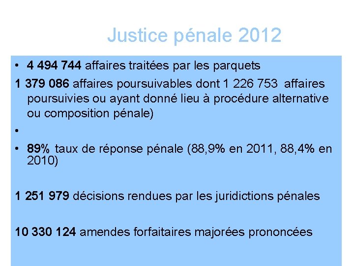 Justice pénale 2012 • 4 494 744 affaires traitées par les parquets 1 379