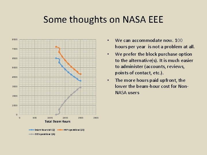 Some thoughts on NASA EEE • 8000 7000 • 6000 5000 4000 • 3000