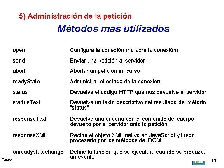 5) Administración de la petición Métodos mas utilizados open Configura la conexión (no abre