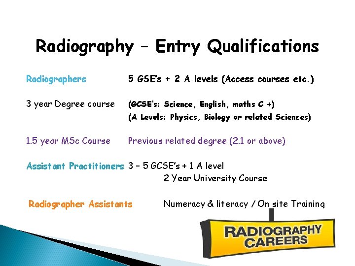 Radiography – Entry Qualifications Radiographers 5 GSE’s + 2 A levels (Access courses etc.