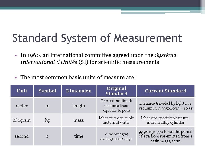 Standard System of Measurement • In 1960, an international committee agreed upon the Système Standard System of Measurement • In 1960, an international committee agreed upon the Système