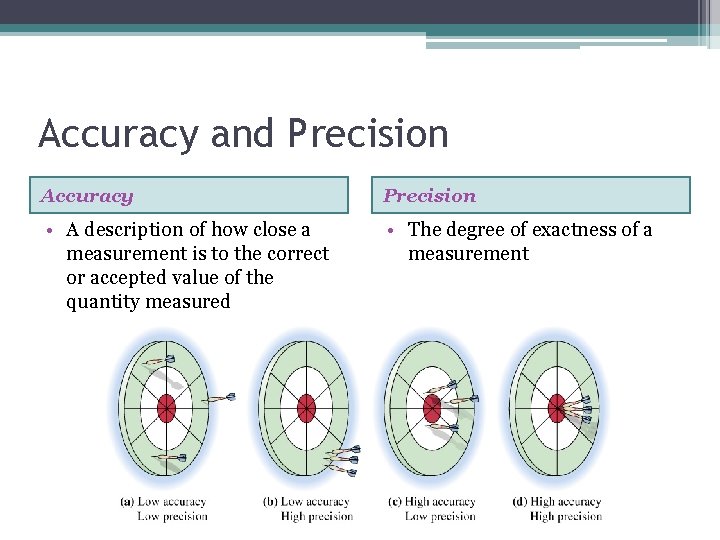 Accuracy and Precision Accuracy Precision • A description of how close a measurement is Accuracy and Precision Accuracy Precision • A description of how close a measurement is