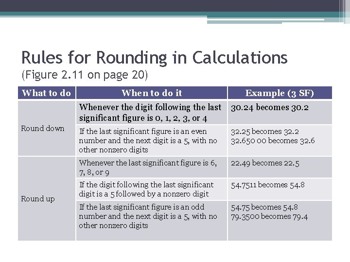 Rules for Rounding in Calculations (Figure 2. 11 on page 20) What to do Rules for Rounding in Calculations (Figure 2. 11 on page 20) What to do