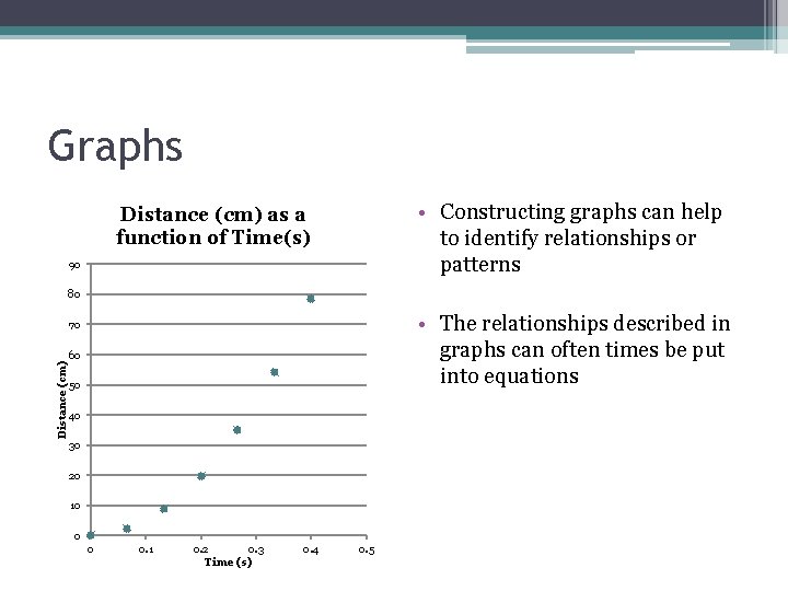 Graphs • Constructing graphs can help to identify relationships or patterns Distance (cm) as Graphs • Constructing graphs can help to identify relationships or patterns Distance (cm) as