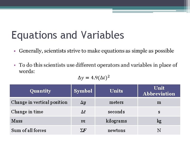 Equations and Variables • Quantity Symbol Units Unit Abbreviation Change in vertical position Δy Equations and Variables • Quantity Symbol Units Unit Abbreviation Change in vertical position Δy
