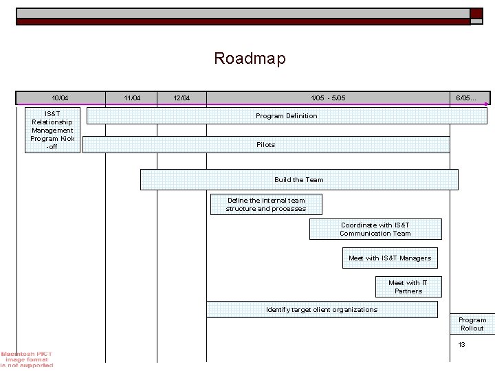 Roadmap 10/04 IS&T Relationship Management Program Kick -off 11/04 12/04 1/05 - 5/05 6/05…