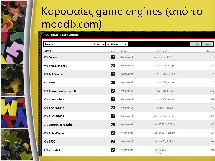 Κορυφαίες game engines (από το moddb. com) 