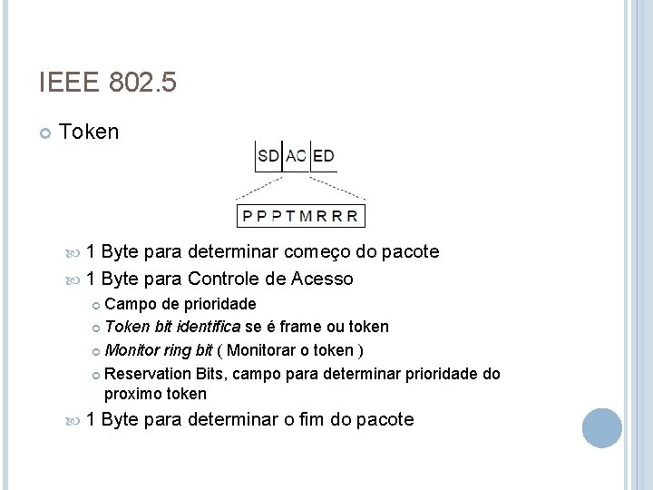 IEEE 802. 5 Token 1 Byte para determinar começo do pacote 1 Byte para