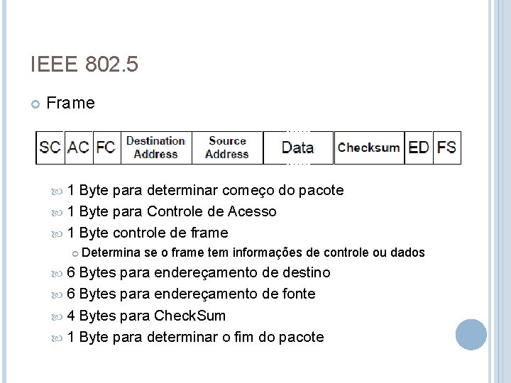 IEEE 802. 5 Frame 1 Byte para determinar começo do pacote 1 Byte para
