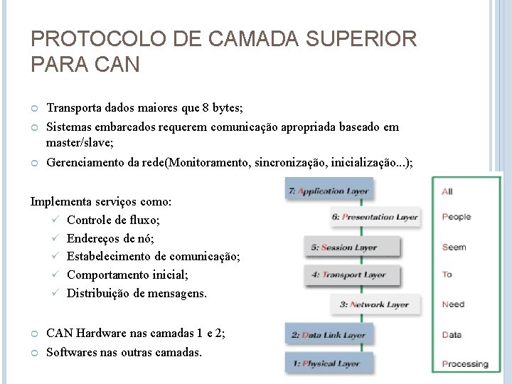 PROTOCOLO DE CAMADA SUPERIOR PARA CAN Transporta dados maiores que 8 bytes; Sistemas embarcados