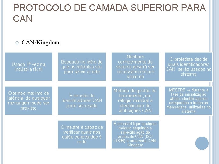 PROTOCOLO DE CAMADA SUPERIOR PARA CAN-Kingdom Usado 1ª vez na indústria têxtil O tempo