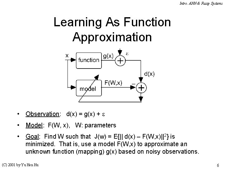 Intro Ann Fuzzy Systems Lecture 4 Learning I