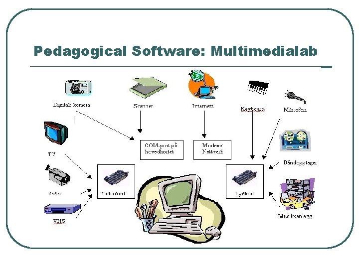 Pedagogical Software: Multimedialab 