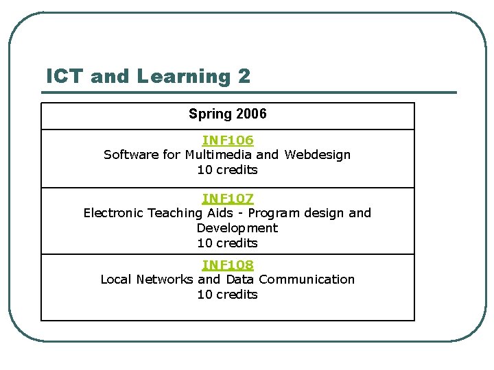 ICT and Learning 2 Spring 2006 INF 106 Software for Multimedia and Webdesign 10