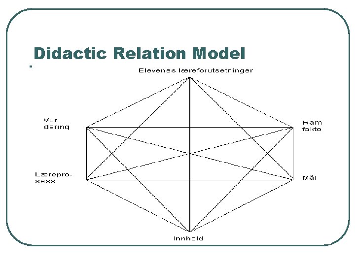 Didactic Relation Model 