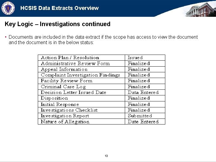 HCSIS Data Extracts Overview Key Logic – Investigations continued • Documents are included in