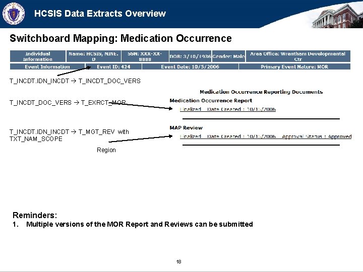HCSIS Data Extracts Overview Switchboard Mapping: Medication Occurrence T_INCDT. IDN_INCDT T_INCDT_DOC_VERS T_EXRCT_MOR T_INCDT. IDN_INCDT