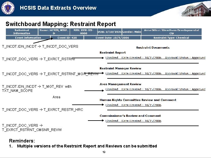 HCSIS Data Extracts Overview Switchboard Mapping: Restraint Report T_INCDT. IDN_INCDT T_INCDT_DOC_VERS T_EXRCT_RSTRNT_MGR_REVW T_INCDT. IDN_INCDT