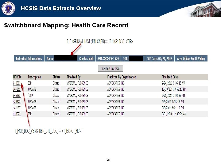 HCSIS Data Extracts Overview Switchboard Mapping: Health Care Record 21 