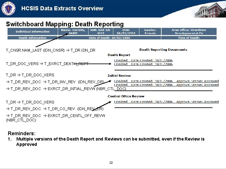 HCSIS Data Extracts Overview Switchboard Mapping: Death Reporting T_CNSR. NAM_LAST (IDN_CNSR) T_DR. IDN_DR T_DR_DOC_VERS