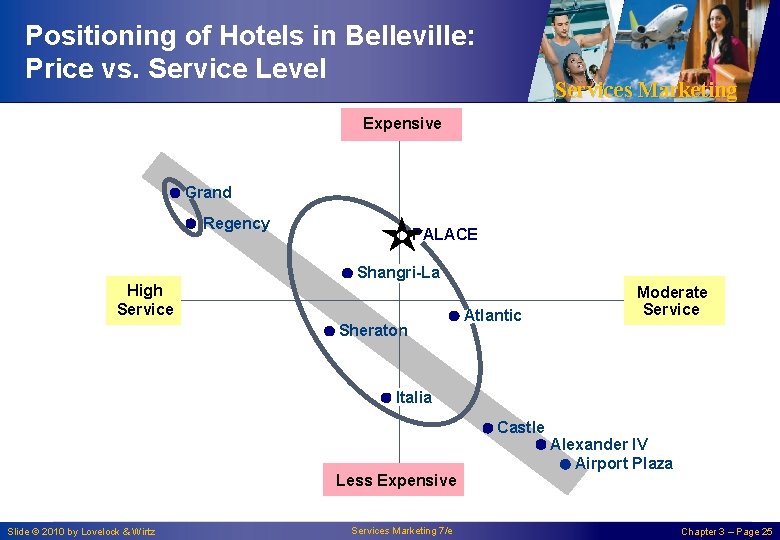Positioning of Hotels in Belleville: Price vs. Service Level Services Marketing Expensive Grand Regency Positioning of Hotels in Belleville: Price vs. Service Level Services Marketing Expensive Grand Regency