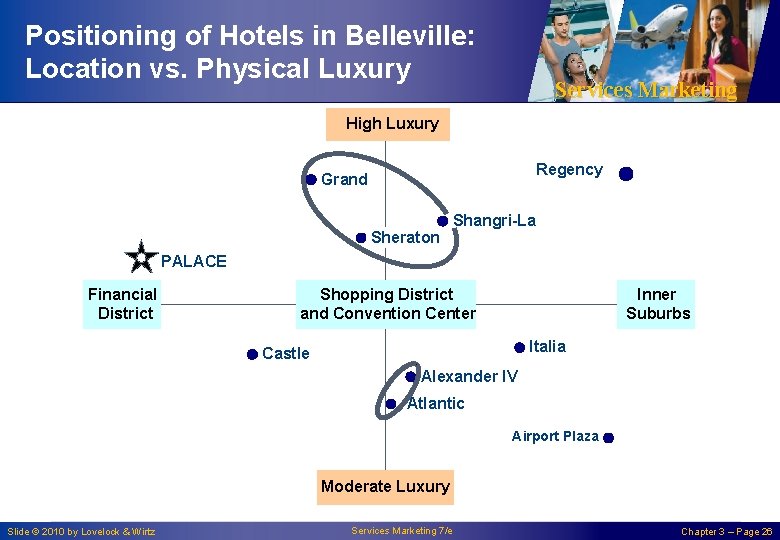 Positioning of Hotels in Belleville: Location vs. Physical Luxury Services Marketing High Luxury Regency Positioning of Hotels in Belleville: Location vs. Physical Luxury Services Marketing High Luxury Regency