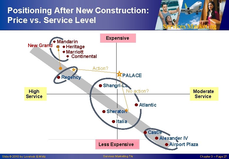 Positioning After New Construction: Price vs. Service Level Mandarin New Grand Heritage Marriott Continental Positioning After New Construction: Price vs. Service Level Mandarin New Grand Heritage Marriott Continental