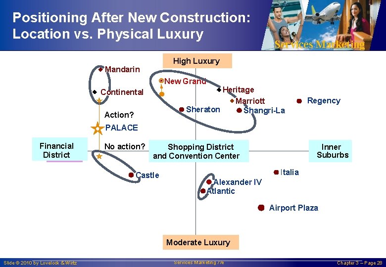 Positioning After New Construction: Location vs. Physical Luxury Services Marketing High Luxury Mandarin New Positioning After New Construction: Location vs. Physical Luxury Services Marketing High Luxury Mandarin New