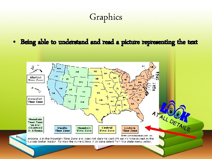 Graphics • Being able to understand read a picture representing the text AT AL