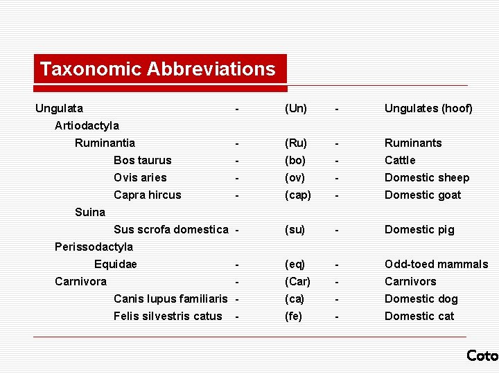 Taxonomic Abbreviations Ungulata - (Un) - Ungulates (hoof) - (Ru) - Ruminants Bos taurus