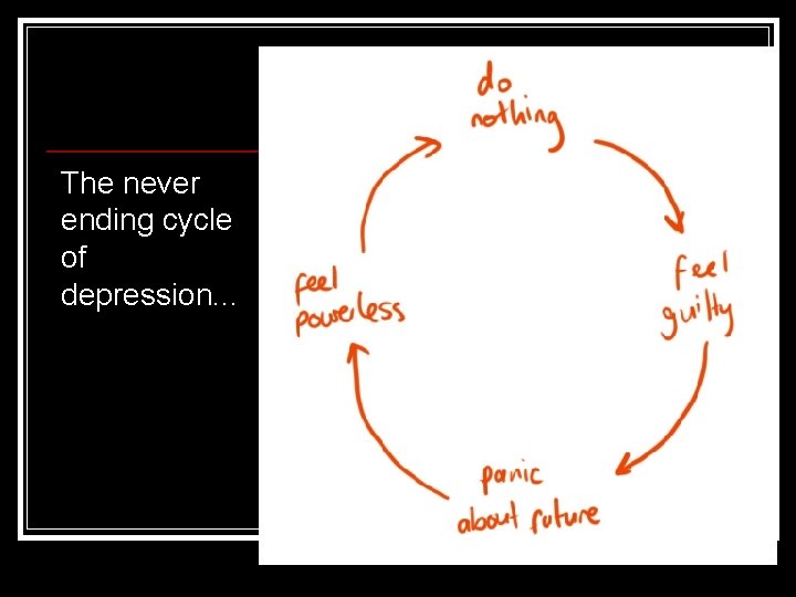 The never ending cycle of depression. . . 
