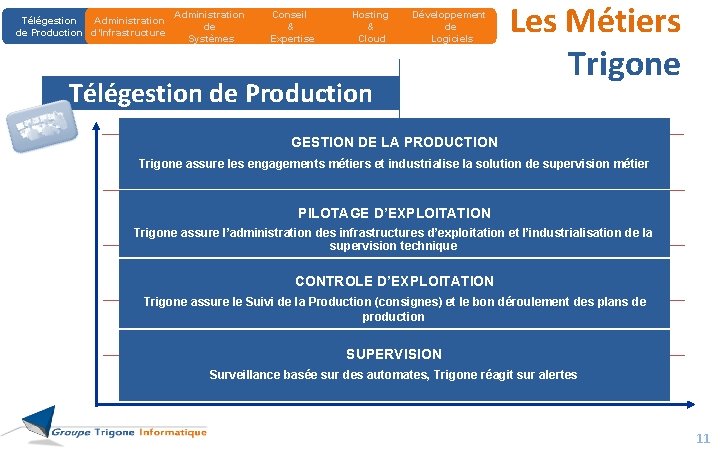 Télégestion Administration de Production d’Infrastructures Administration de Systèmes Conseil & Expertise Hosting & Cloud Télégestion Administration de Production d’Infrastructures Administration de Systèmes Conseil & Expertise Hosting & Cloud