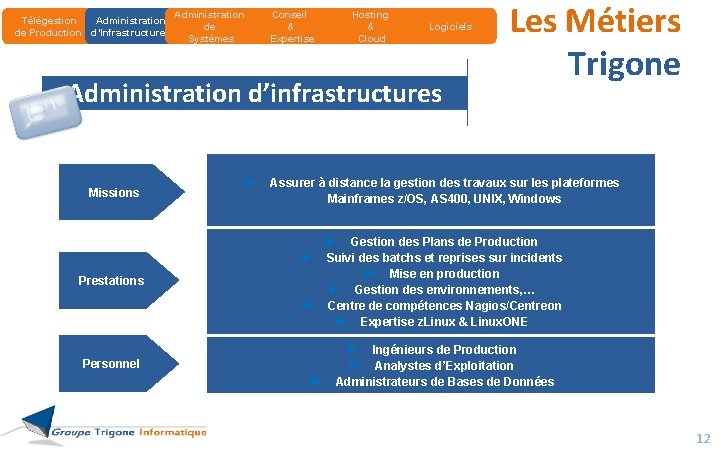 Télégestion Administration de Production d’Infrastructures Administration de Systèmes Conseil & Expertise Hosting & Cloud Télégestion Administration de Production d’Infrastructures Administration de Systèmes Conseil & Expertise Hosting & Cloud
