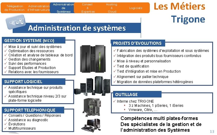 Télégestion Administration de Production d’Infrastructures Administration de Systèmes Conseil & Expertise Hosting & Cloud Télégestion Administration de Production d’Infrastructures Administration de Systèmes Conseil & Expertise Hosting & Cloud