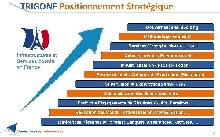 TRIGONE Positionnement Stratégique Gouvernance et reporting Méthodologie et qualité Services Managés Niveaux 1, 2 TRIGONE Positionnement Stratégique Gouvernance et reporting Méthodologie et qualité Services Managés Niveaux 1, 2
