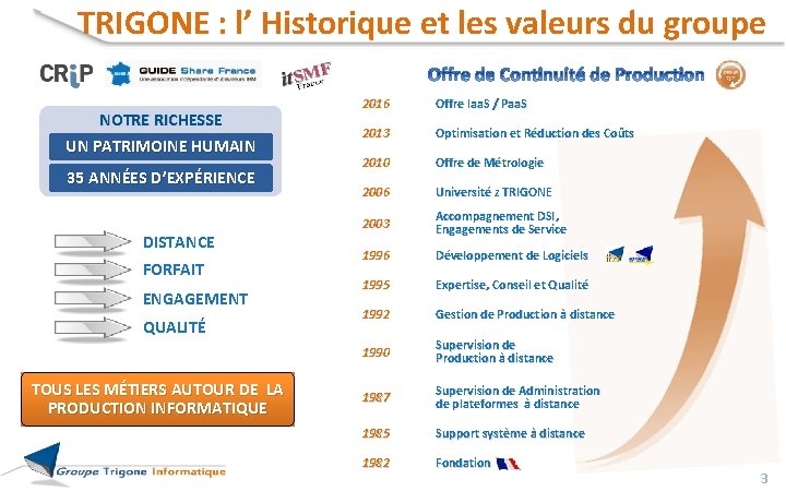 TRIGONE : l’ Historique et les valeurs du groupe NOTRE RICHESSE UN PATRIMOINE HUMAIN TRIGONE : l’ Historique et les valeurs du groupe NOTRE RICHESSE UN PATRIMOINE HUMAIN