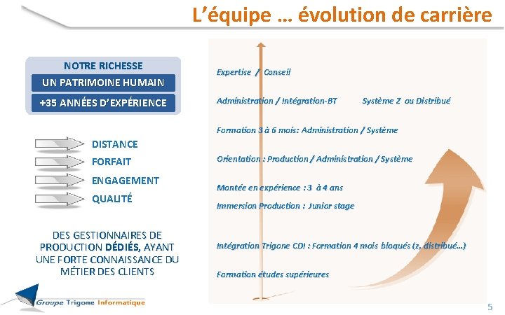 L’équipe … évolution de carrière NOTRE RICHESSE UN PATRIMOINE HUMAIN +35 ANNÉES D’EXPÉRIENCE Expertise L’équipe … évolution de carrière NOTRE RICHESSE UN PATRIMOINE HUMAIN +35 ANNÉES D’EXPÉRIENCE Expertise