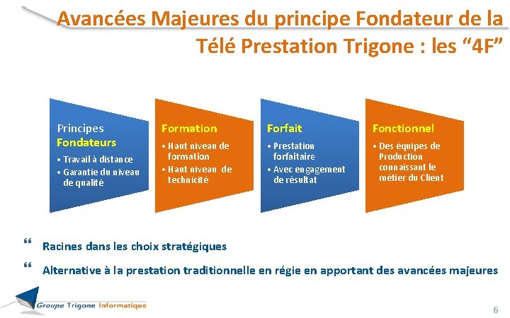 Avancées Majeures du principe Fondateur de la Télé Prestation Trigone : les “ 4 Avancées Majeures du principe Fondateur de la Télé Prestation Trigone : les “ 4