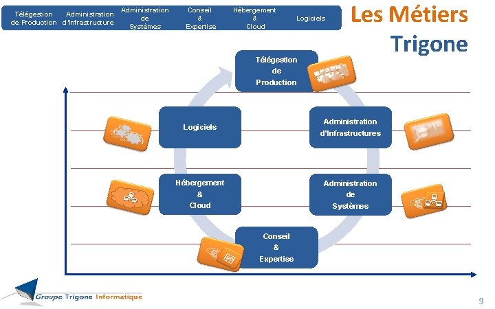 Télégestion Administration de Production d’Infrastructures Administration de Systèmes Conseil & Expertise Hébergement & Cloud Télégestion Administration de Production d’Infrastructures Administration de Systèmes Conseil & Expertise Hébergement & Cloud