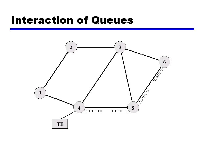 Interaction of Queues 