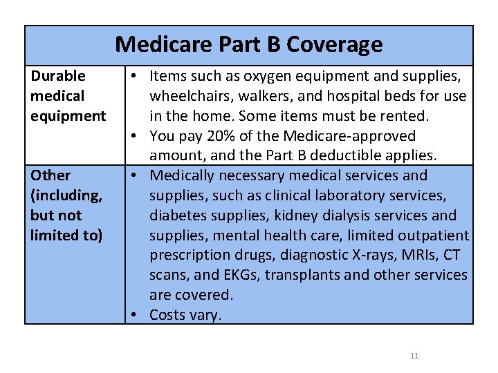 Medicare Part B Coverage Durable medical equipment Other (including, but not limited to) •