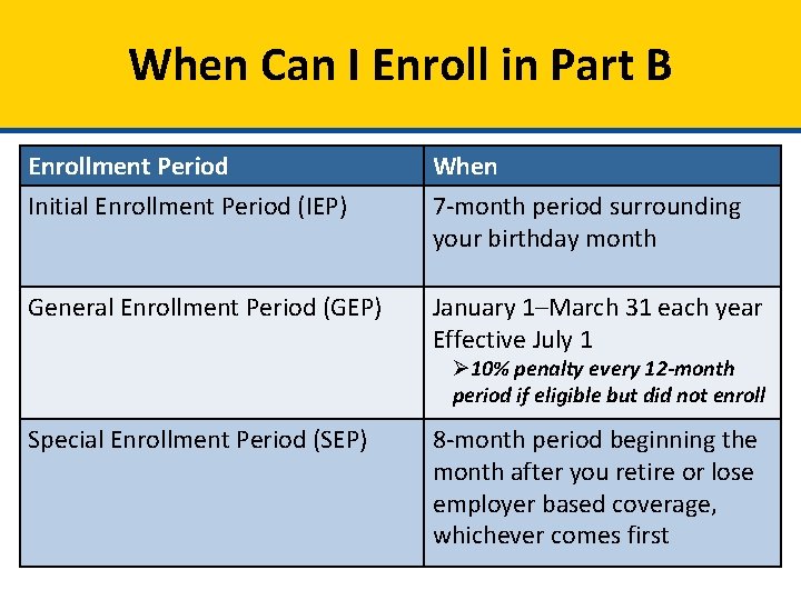 When Can I Enroll in Part B Enrollment Period Initial Enrollment Period (IEP) When