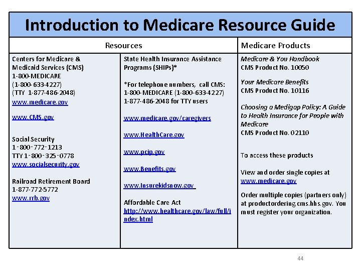 Introduction to Medicare Resource Guide Resources Medicare Products Centers for Medicare & Medicaid Services