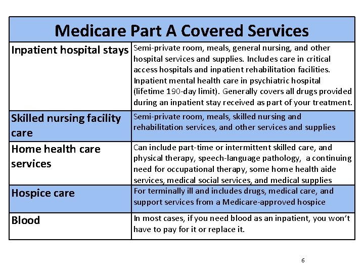 Medicare Part A Covered Services Inpatient hospital stays Semi-private room, meals, general nursing, and