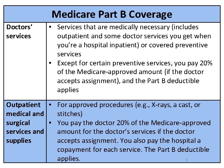 Medicare Part B Coverage Doctors’ services • Services that are medically necessary (includes outpatient
