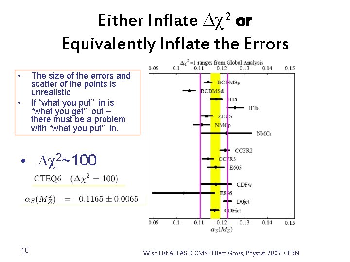 Either Inflate D 2 or Equivalently Inflate the Errors • • The size of