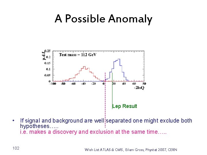 A Possible Anomaly Lep Result • If signal and background are well separated one