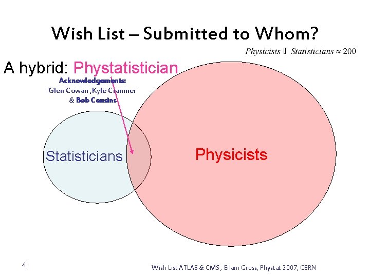 Wish List – Submitted to Whom? A hybrid: Phystatistician Acknowledgements: Glen Cowan , Kyle