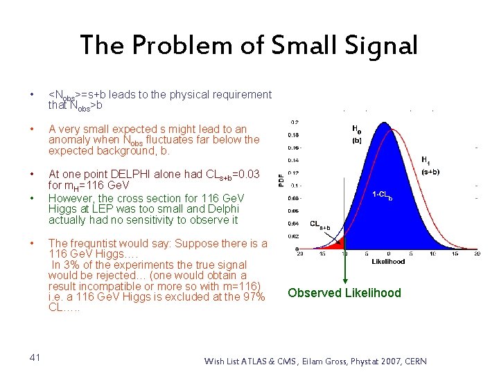 The Problem of Small Signal • <Nobs>=s+b leads to the physical requirement that Nobs>b