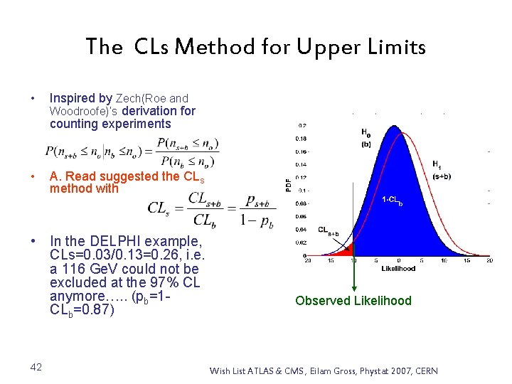 The CLs Method for Upper Limits • Inspired by Zech(Roe and Woodroofe)’s derivation for
